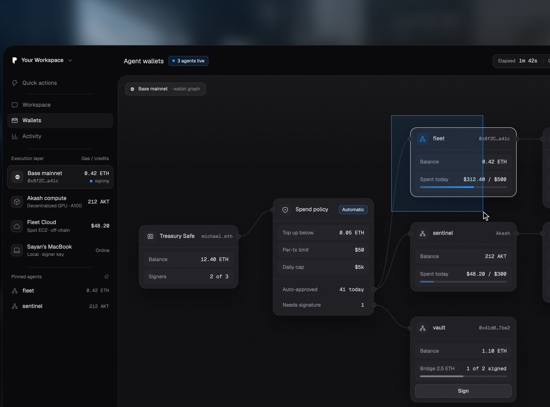 Fleet: a node graph of agent wallets on Base, from a 2-of-3 treasury Safe through a spend policy to three agent wallets, one waiting for a signature
